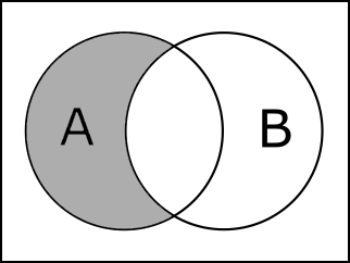 Venn Diagrams — Keep Talking and Nobody Explodes Module